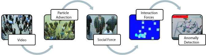 Block Diagram