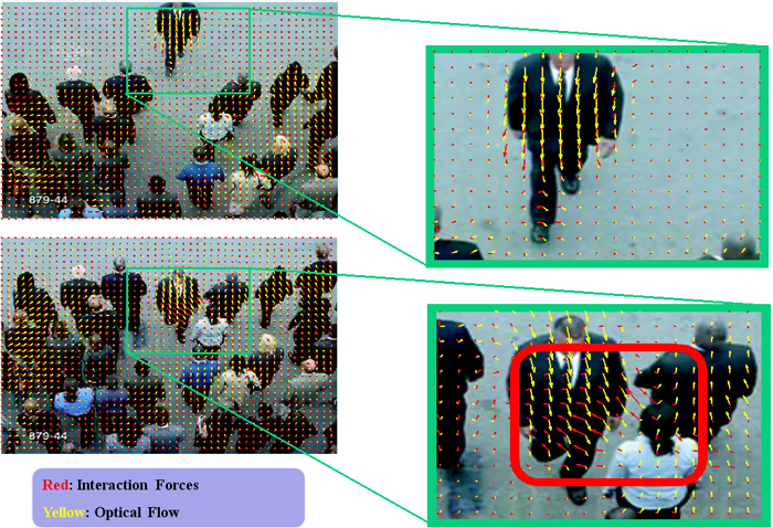 Particle Advection Example and Forces in Detail